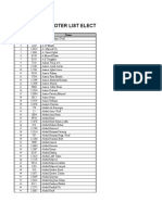 Voter List PMA Lahore