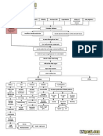 Gestational Diabetes Mellitus Pathophysiology