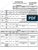 Insulin Reference Sheet