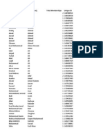 PTI UAE Members List ($12 Membership)