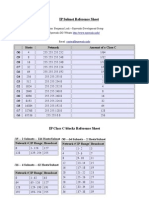 IP Subnet Reference Sheet