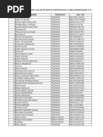 Dafar Calon Peserta Sertifikasi U Area Makassar Ii Dari Pnup NO Nama Prodi/Pt No. HP