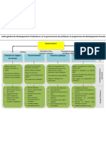 Cadre Général de Développement D'indicateurs Sur La Gouvernance Des Politiques Et Programmes de Développement Humain