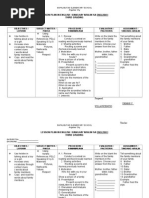 Lesson Plan in English / Banghay Aralin Sa English I Third Grading