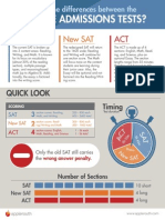 Sat - Act Comparison