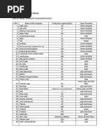 Of Solar Module Manufacturers:: Solar Industry in India List