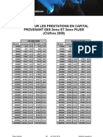 Impôts LPP