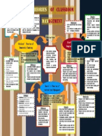 Mind Map Classroom Management Theories