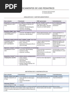 Farmacos en Pediatria