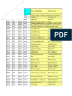 Sr. No Region DRS Zone Name of The Builder Project Name