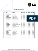 Bahrain - Race Pit Stop Summary