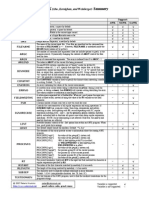 Awk Cheat Sheet