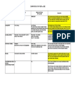 Comparison of Api Bb1 Vs Bb2