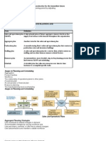 Aggregate Planning