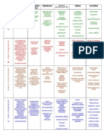 Esquema Literatura Generaciones