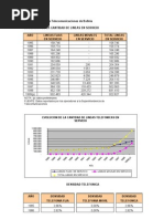 Evolucion de La Cantidad de Lineas en Servicio Bolivia