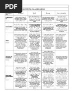 Gear Heavy Metal Drawing Rubric