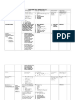 Reviewer Table For PSEMT