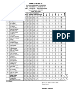 Daftar Nilai: SD Negeri Taraban 06 Mata Pelajaran: Bahasa Inggris