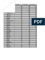 Ranking 2010 - 27 Februari