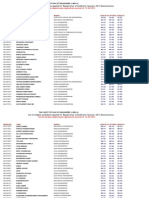 List of Eligible Candidates Applied For Registration of Secb After Summer 2013 Examinations The Institution of Engineers (India)