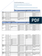 Operating System Support Matrix For Dell Poweredge Servers