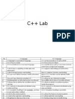 Introduction To CPP