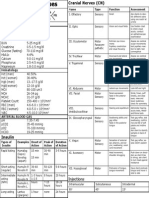 Quick Nursing Student Notes 2