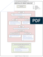 FinQuiz - Smart Summary - Study Session 16 - Reading 56