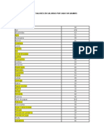 Tabla de Valores en Calorias Por Cada 100 Gramos