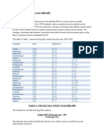 The Big Mac Index For The Year 2000