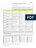 Kolb Learning Survey