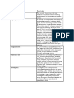 Term / Concept Description Capacity: Investigation Is An Activity Based On