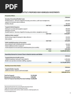 City of Seattle'S Proposed New Homeless Investments