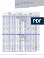 Purlins, Rails & Eaves Beams: Zed Purlin Load Tables