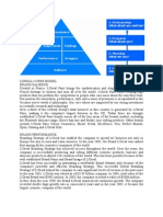 Loreal Brand Equity Pyramid