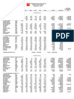 The Philippine Stock Exchange, Inc Daily Quotations Report February 10, 2015