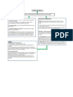 Ring Wall & Foundation DsignFlow Chart