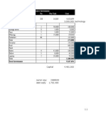 Project Investment Particulars No Per Unit Cost