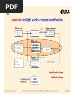 FVSysID ShortCourse 4 Methods