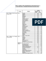 List of PG Colleges2013-14