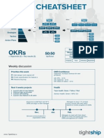 Tightship Okr Cheatsheet