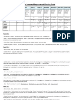 Estrellita Scope and Sequence and Planning Guide