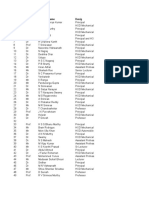 Engineering Colleges in Karnataka