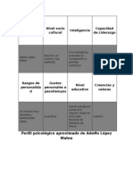 Perfil Psicológico de Adolfo Lopez Mateo