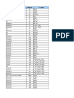 Audit Area T-Codes