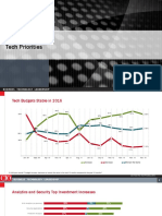 CIO Tech Priorities 2016 