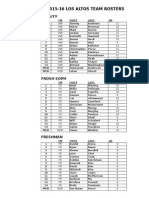 2016 Rosters All