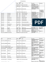 Data Dictionary