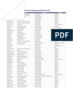 Certifiedlist Petroleum Engineeriing